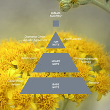 Acca Kappa Giallo Elicriso Eau de Parfum