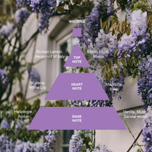 Acca Kappa Wisteria Travel Eau de Parfum
