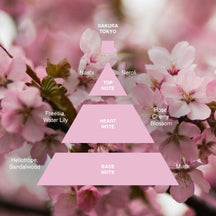 Acca Kappa Sakura Tokyo Travel Eau de Parfum