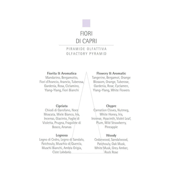 CARTHUSIA Fiori di Capri Liquid Soap