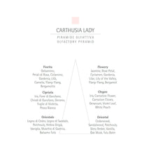 CARTHUSIA Carthusia Lady Eau de Parfum - 100ml