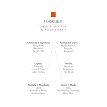CARTHUSIA Corallium Eau de Parfum - 2ml