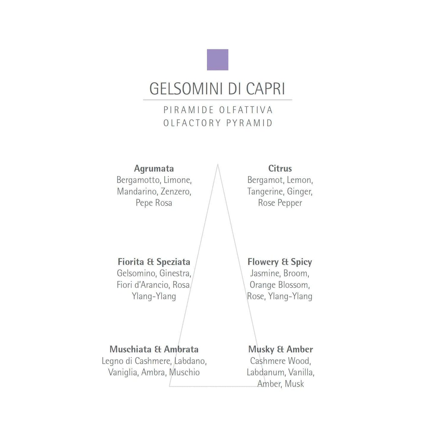 CARTHUSIA Gelsomini de Capri Eau de Parfum - 50ml
