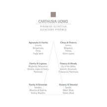 CARTHUSIA Uomo Eau de Parfum - 50ml