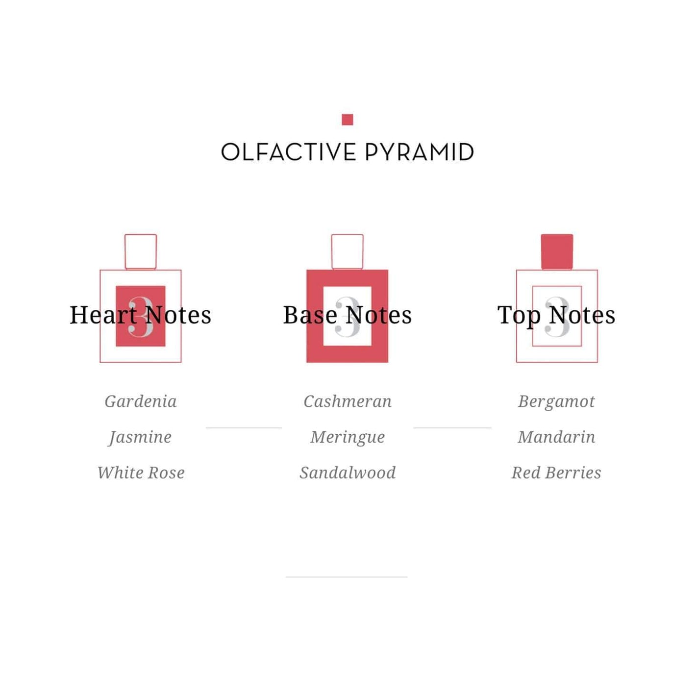 Sample Vial - Eight & Bob Annicke #3 Eau de Parfum