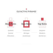 Sample Vial - Eight & Bob Annicke #3 Eau de Parfum