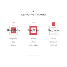 Sample Vial - Eight & Bob Annicke #5 Eau de Parfum