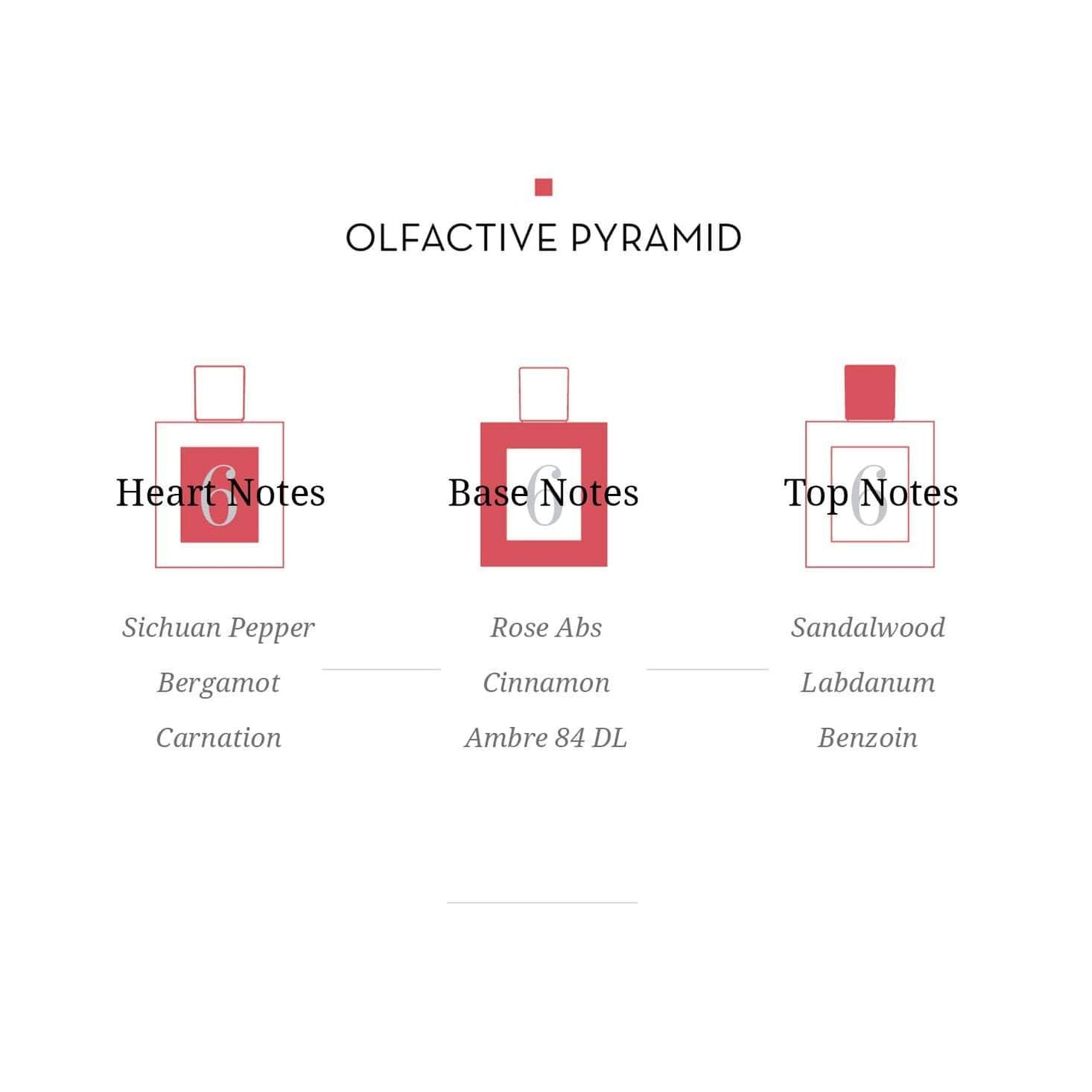 Sample Vial - Eight & Bob Annicke #6 Eau de Parfum