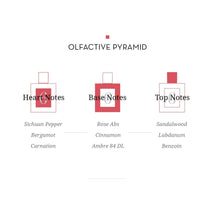 Sample Vial - Eight & Bob Annicke #6 Eau de Parfum