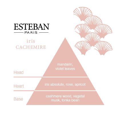 Esteban Iris Cachemire Perfumed Ceramic Tile in Linen Pouch
