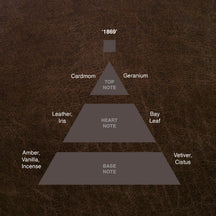 Acca Kappa 1869 Travel Eau de Parfum