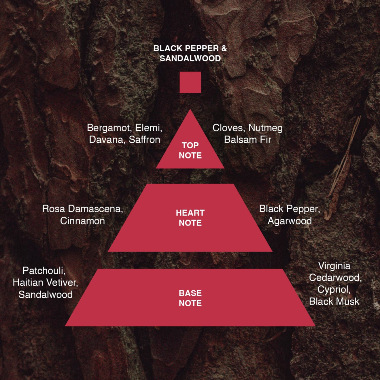 Acca Kappa Black Pepper & Sandalwood Travel Eau de Parfum