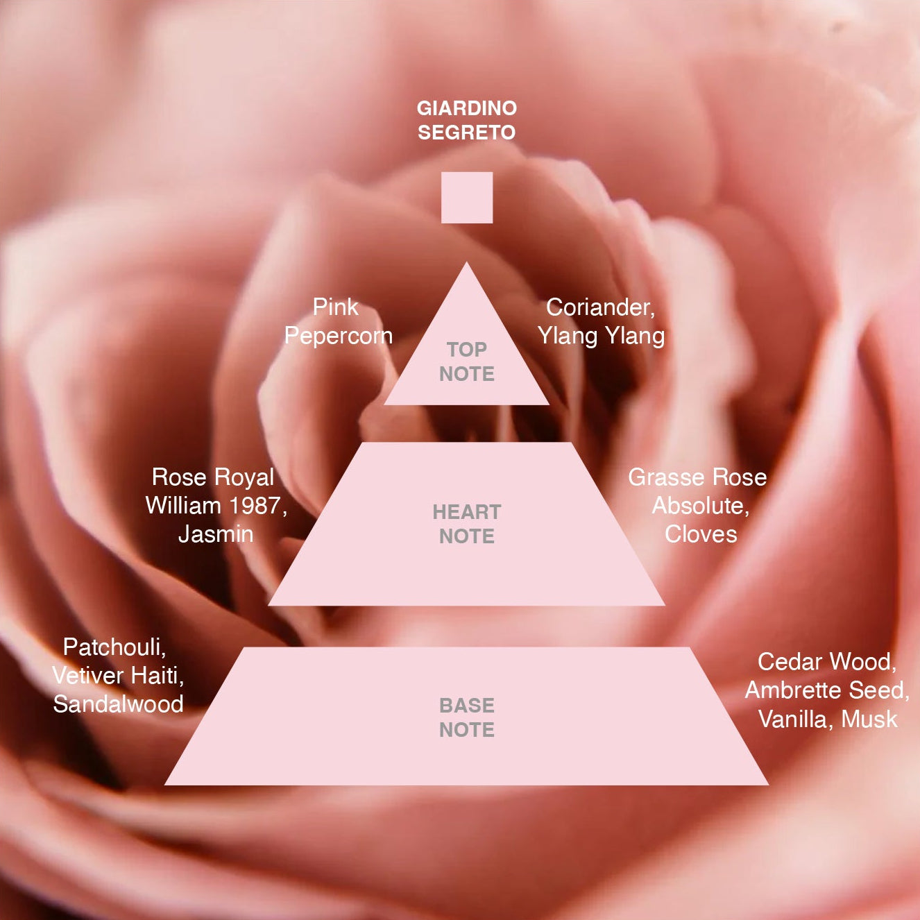 Acca Kappa Giardino Segreto Eau de Parfum