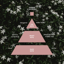 Acca Kappa Jasmine & Water Lily Eau de Parfum