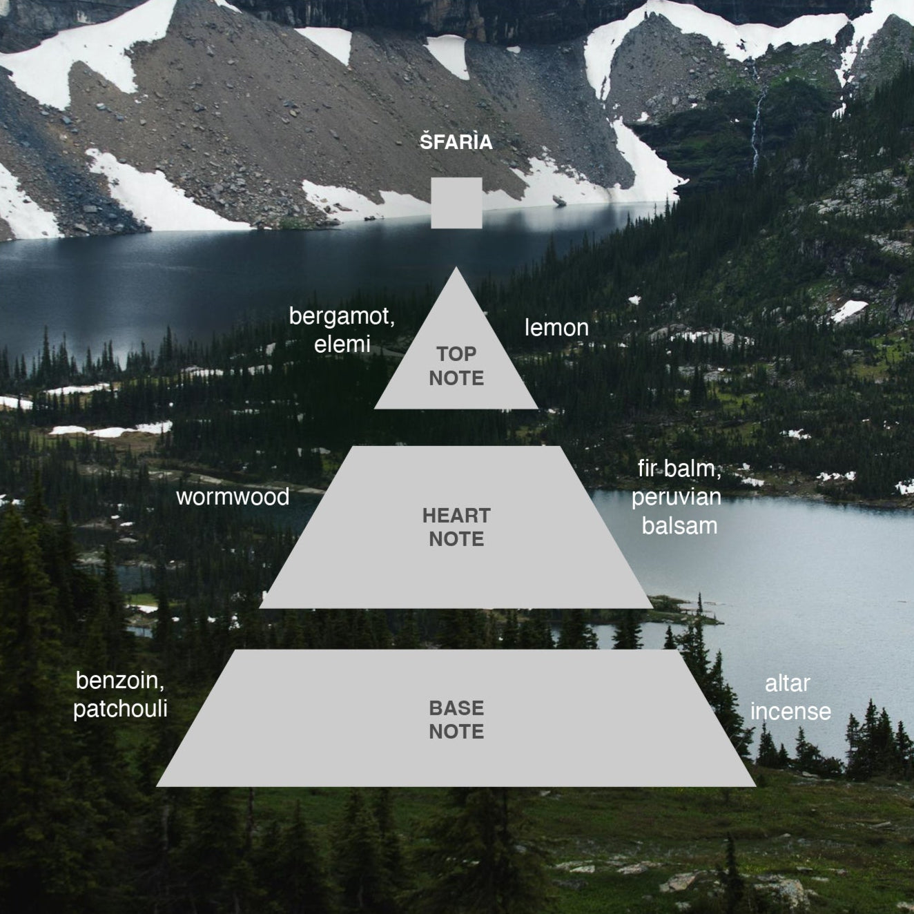 Acca Kappa Sfaria Eau de Parfum