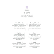 CARTHUSIA Fiori di Capri Liquid Soap