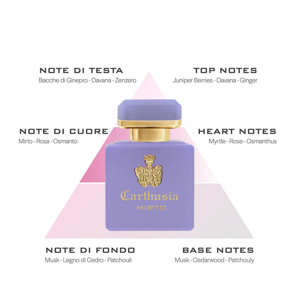 CARTHUSIA Perfume Intenso di Mirto