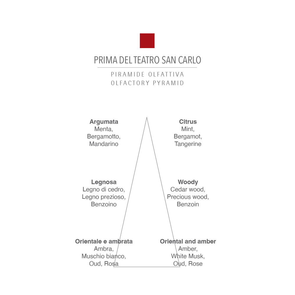CARTHUSIA Prima Teatro di San Carlo Profumo