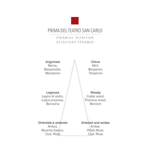 CARTHUSIA Prima Teatro di San Carlo Profumo