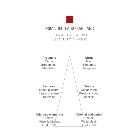 CARTHUSIA Prima Teatro di San Carlo Profumo