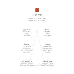CARTHUSIA Terra Mia Liquid Soap