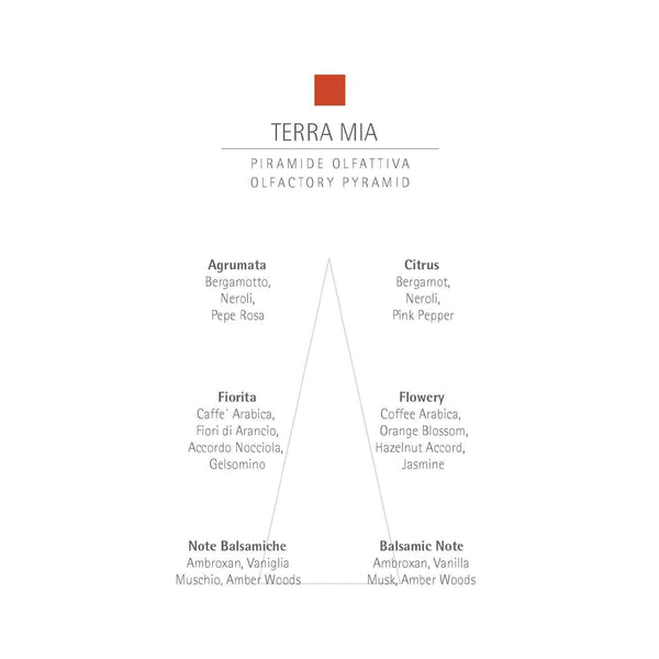 CARTHUSIA Terra Mia Liquid Soap