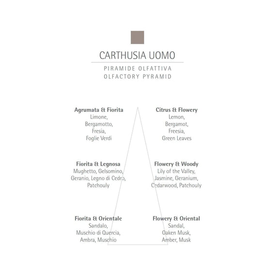 CARTHUSIA Uomo Deodorant
