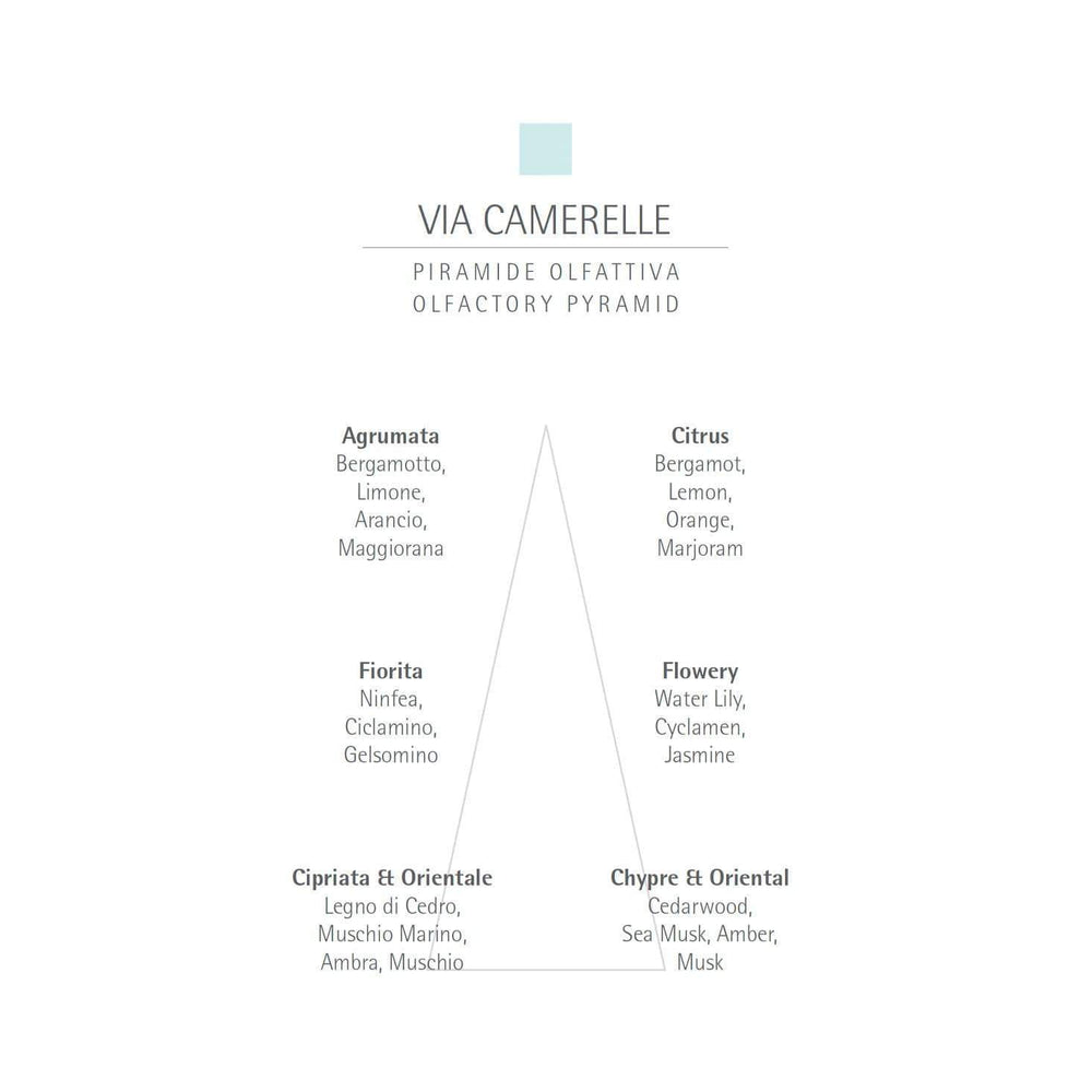 CARTHUSIA Via Camarelle Liquid Soap