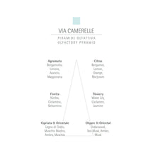 CARTHUSIA Via Camarelle Liquid Soap
