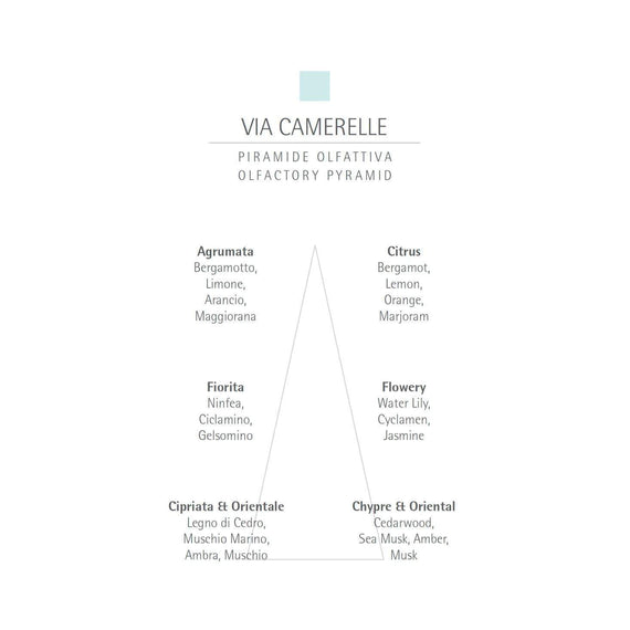 CARTHUSIA Via Camarelle Liquid Soap