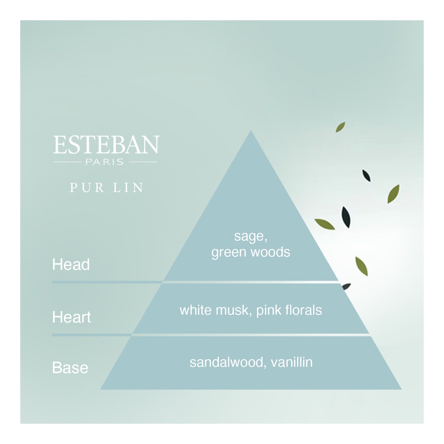 Esteban Pur Lin Perfumed Ceramics in Linen Pouch