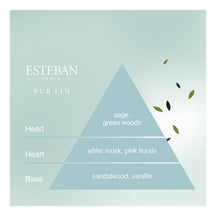 Esteban Pur Lin Perfumed Ceramics in Linen Pouch