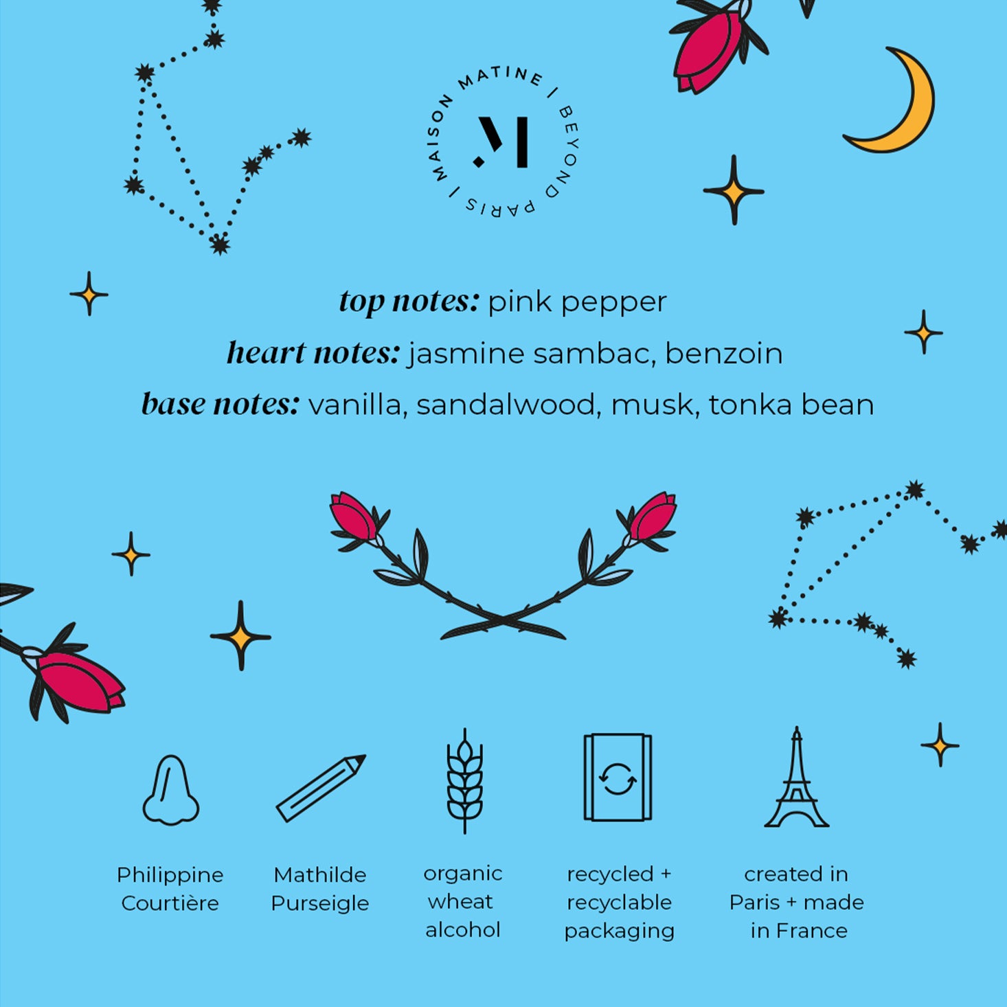 Maison Matine Avant L'Orage Eau de Parfum - 50ml – Saison