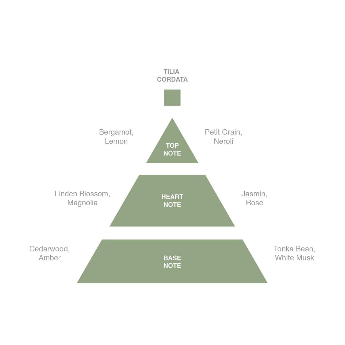 Acca Kappa Tilia Cordata Travel Eau de Parfum: Official Stockist