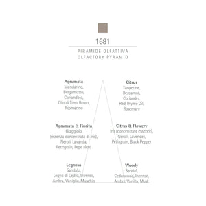 CARTHUSIA 1681 Eau de Parfum - 50ml
