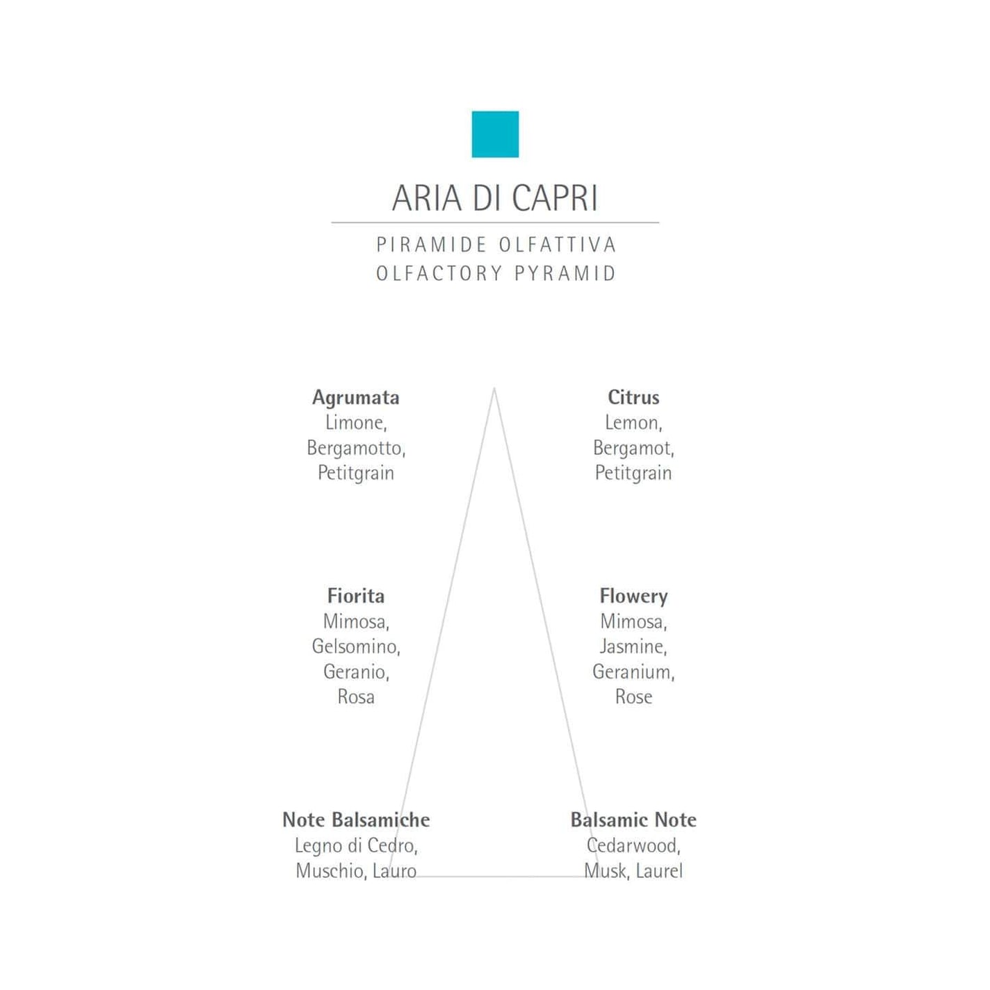 CARTHUSIA Aria de Capri Eau de Parfum - 2ml
