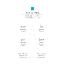 CARTHUSIA Aria de Capri Eau de Parfum - 2ml
