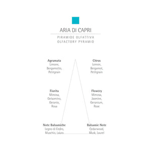 CARTHUSIA Aria de Capri Eau de Parfum - 2ml