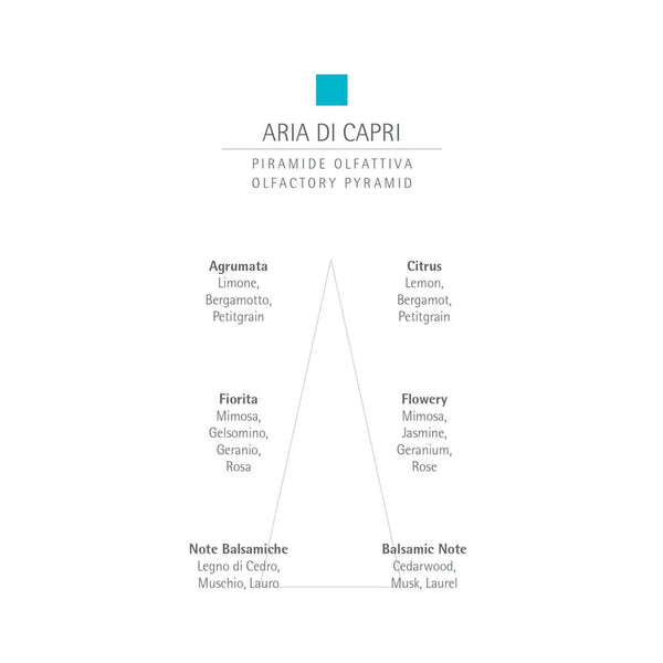 CARTHUSIA Aria de Capri Eau de Parfum - 2ml