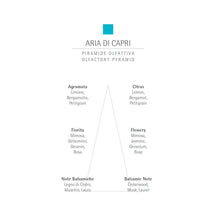 CARTHUSIA Aria di Capri Eau de Parfum - 100ml