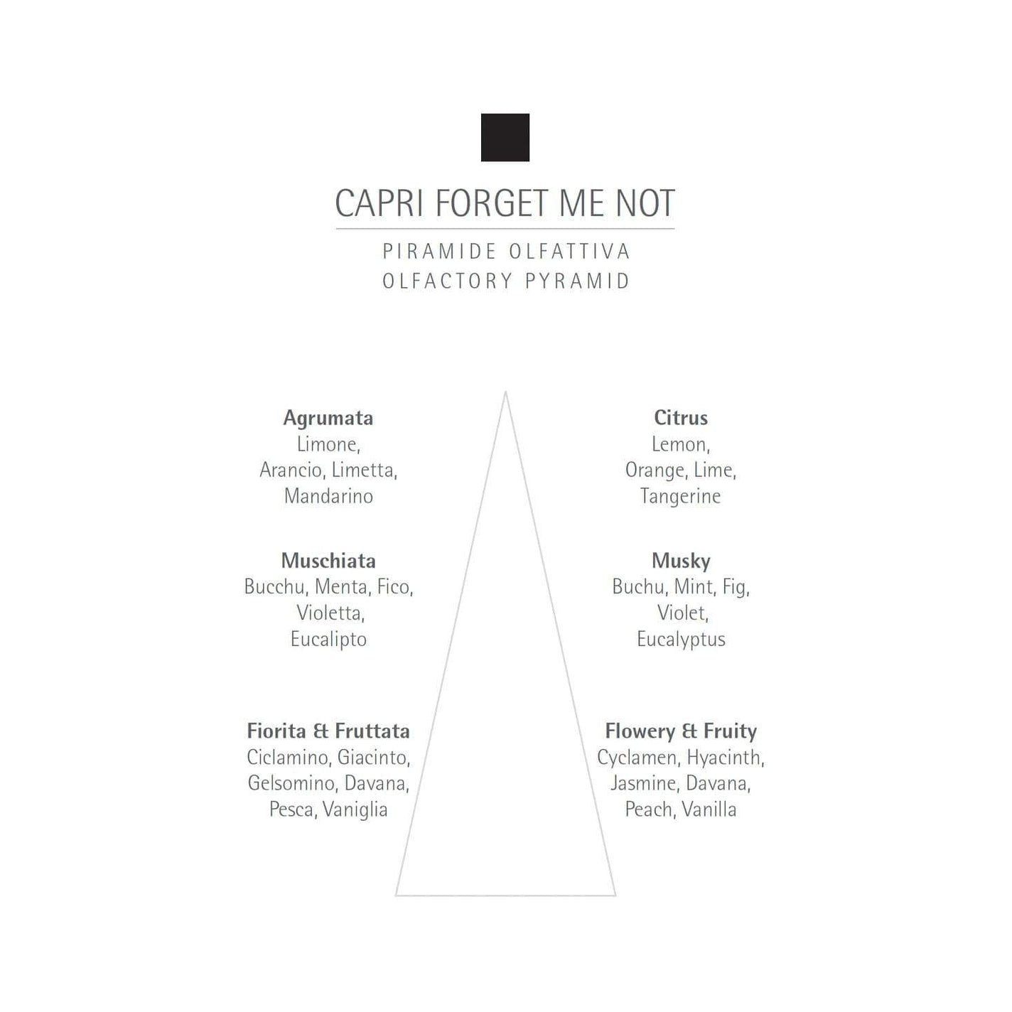 CARTHUSIA Capri Forget Me Not Eau de Parfum - 100ml