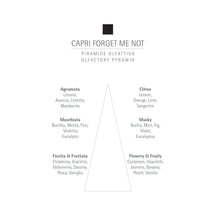 CARTHUSIA Capri Forget Me Not Eau de Parfum - 100ml