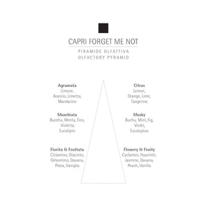 CARTHUSIA Capri Forget Me Not Eau de Parfum - 100ml