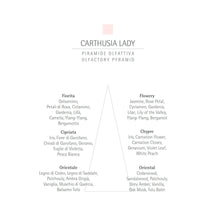 CARTHUSIA Carthusia Lady Eau de Parfum - 2ml