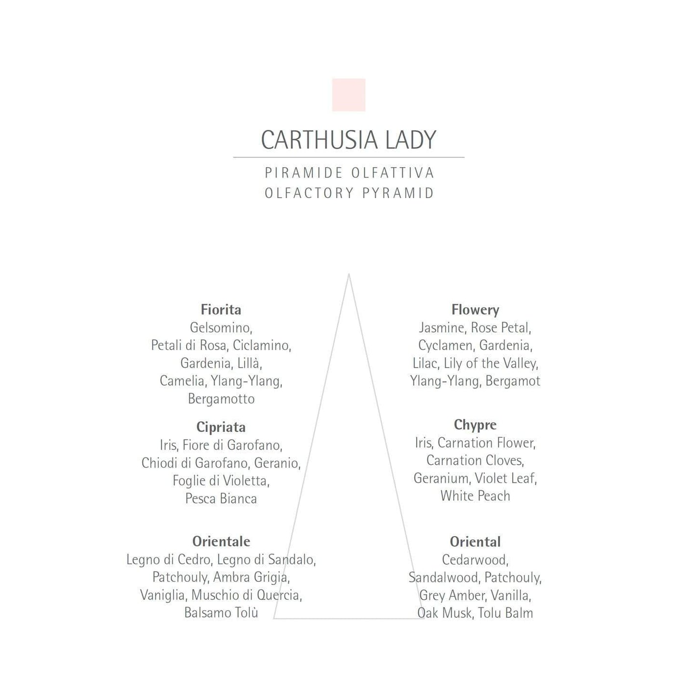 CARTHUSIA Carthusia Lady Eau de Parfum - 50ml