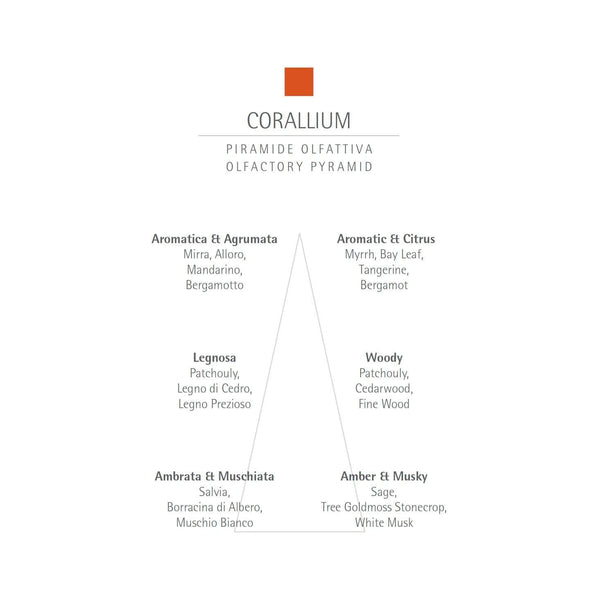 CARTHUSIA Corallium Eau de Parfum - 100ml