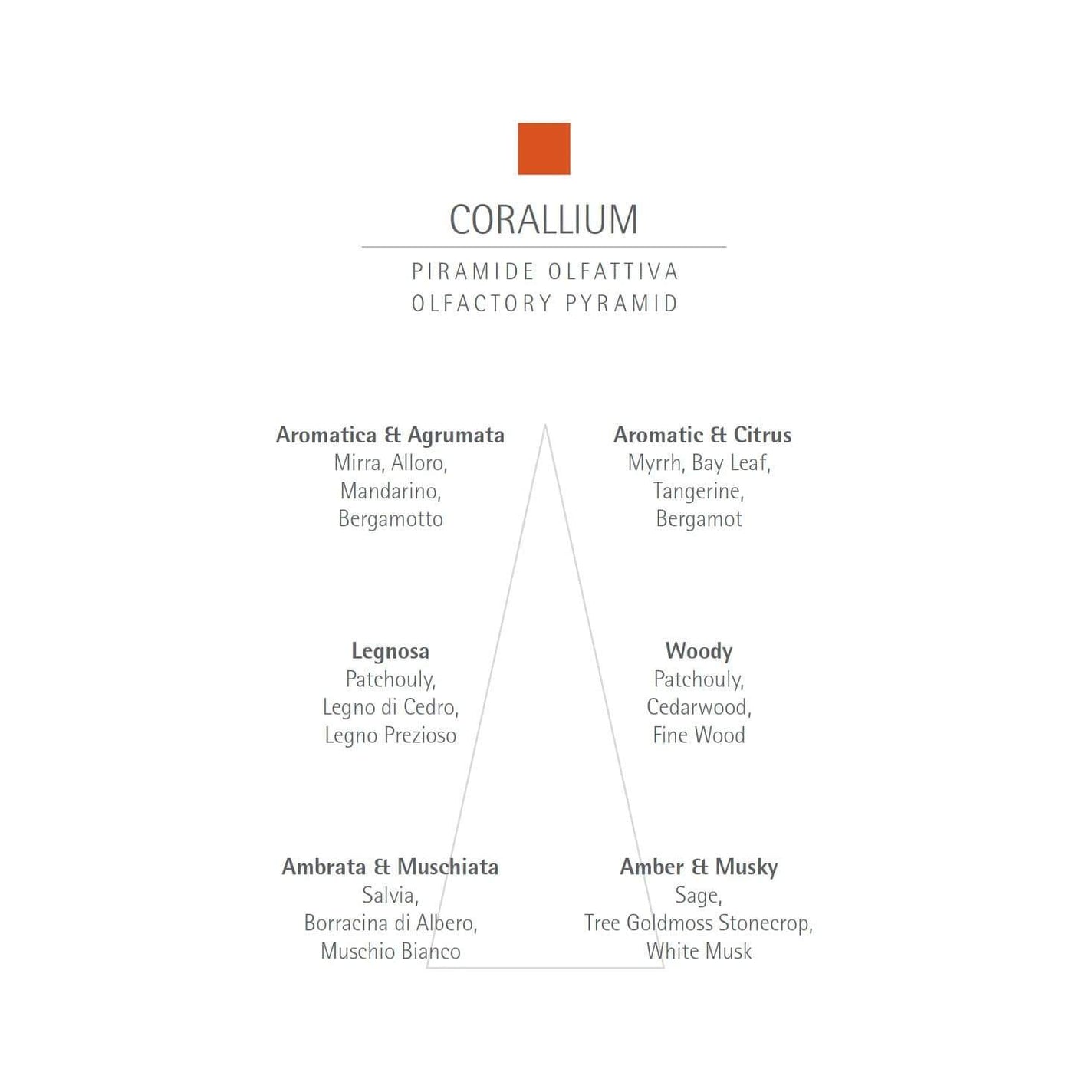 CARTHUSIA Corallium Eau de Parfum - 50ml
