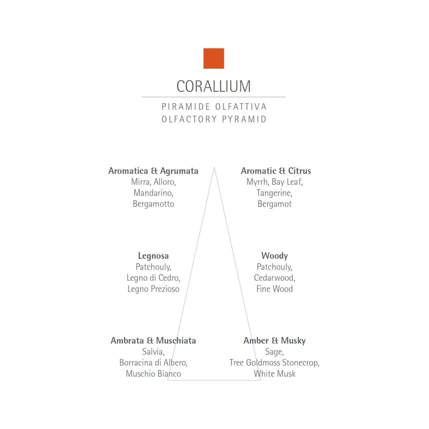 CARTHUSIA Corallium Room Spray