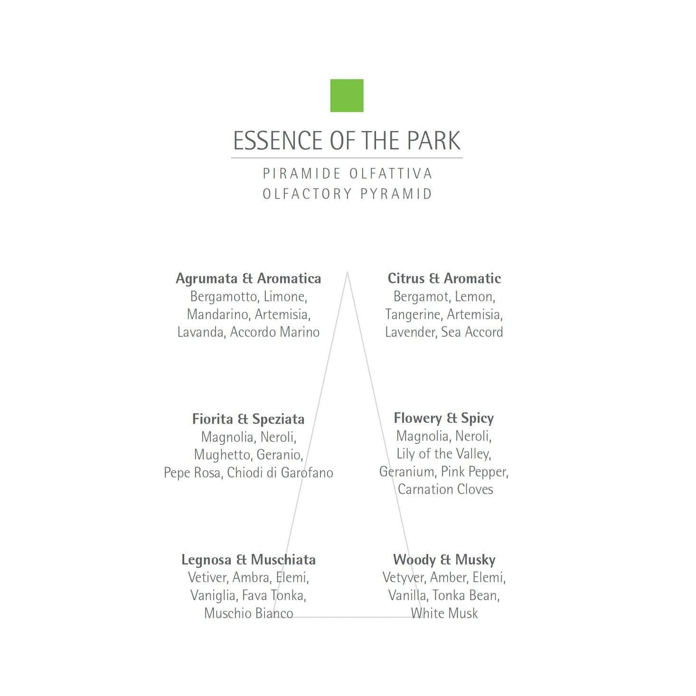 CARTHUSIA Essence of The Park Eau de Parfum - 2ml