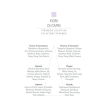 CARTHUSIA Fiori di Capri Eau de Parfum - 100ml